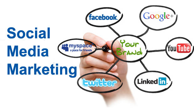 Social Media Management Services in San Diego ,CA, SMM Services, Best Social Media Marketing Company in India