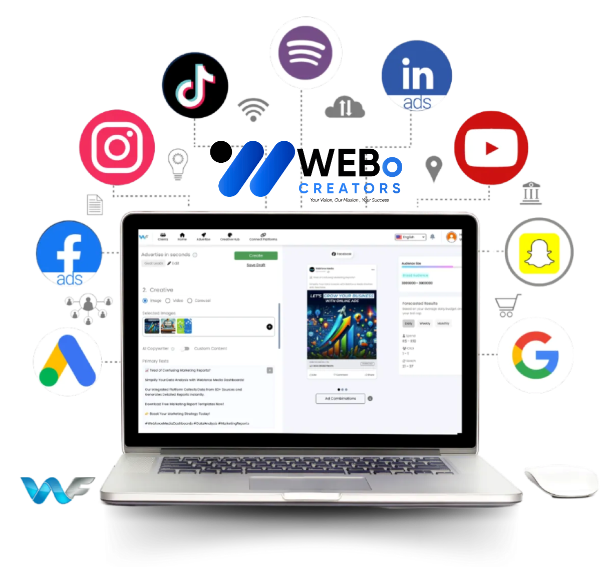 Best Ads Management & SEM Social Marketing Ads Agency in San Diego ,CA