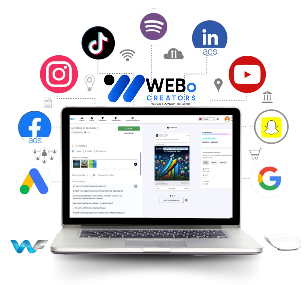 Google Ads % Facebook Ads and Social Media Marketing Services in San Diego ,CA