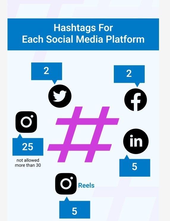 Professional Content & Hashtag Optimization Services in San Diego ,CA