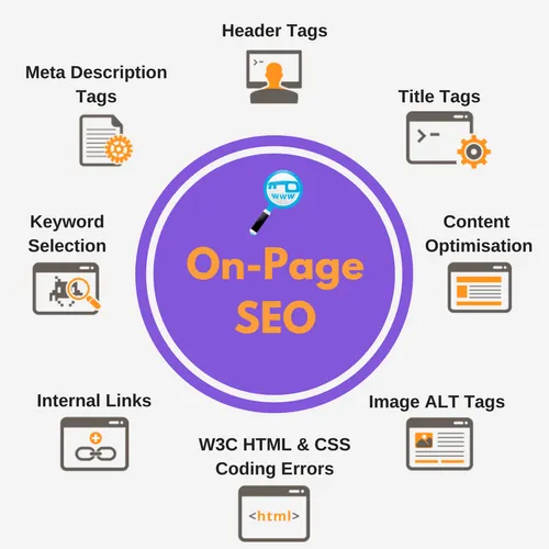 Best On-Page SEO Services | Improve Organic Traffic & Ranking in San Diego ,CA for better Google rankings and traffic