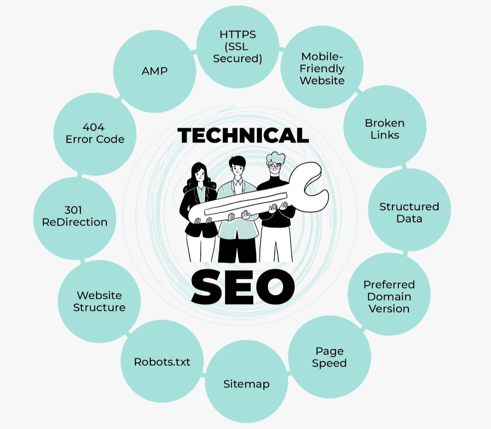 Best Technical SEO Services in San Diego ,CA for Google Ranking and Website Optimization